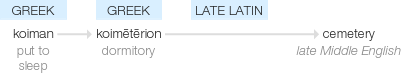 Ety img cemetery.png