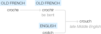 Ety img crouch.png