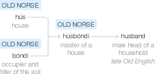 Ety img husband's.png