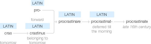 Ety img procrastinating.png