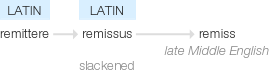 Ety img remiss.png