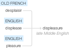 Ety img displeasure.png