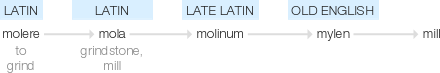 Ety img mill.png