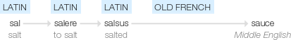 Ety img sauce.png