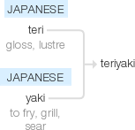 Ety img teriyaki.png