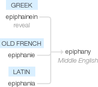 Ety img epiphany.png