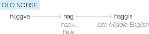 Ety img haggis.png