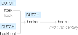 Ety img hooker.png