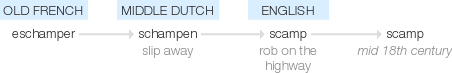 Ety img scamp.png