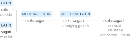 Ety img extravagant.png