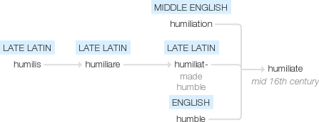 Ety img humiliated.png