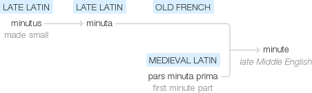 Ety img minutes.png