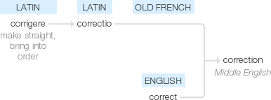 Ety img correction.png