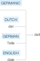 Ety img dell.png