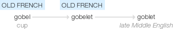 Ety img goblet.png