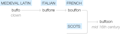 Ety img buffoon.png