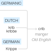 Ety img crib.png