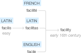 Ety img facility.png