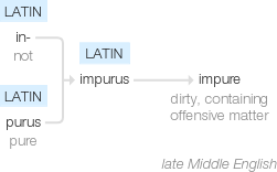 Ety img impure.png