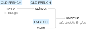 Ety img ravenous.png