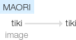 Ety img tiki.png