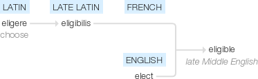 Ety img eligible.png