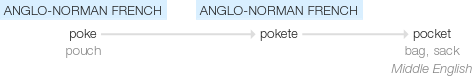 Ety img pocket.png