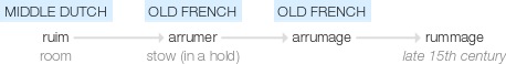 Ety img rummage.png