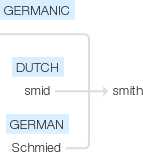 Ety img smith.png