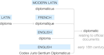 Ety img diplomatic.png