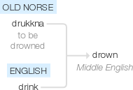 Ety img drown.png