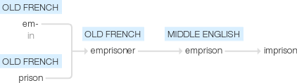 Ety img imprisonment.png