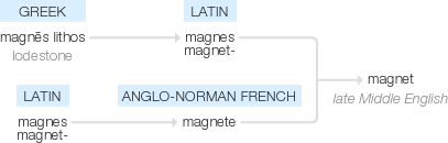 Ety img magnet.png