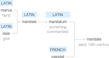 Ety img mandate.png
