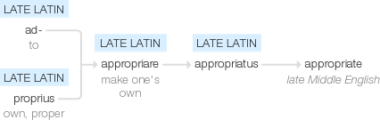 Ety img appropriately.png
