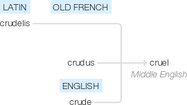 Ety img cruelly.png
