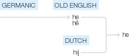 Ety img he.png