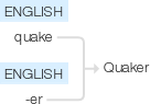 Ety img quaker.png