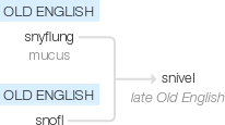 Ety img sniveling.png