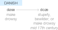 Ety img doze.png