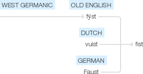 Ety img fist.png