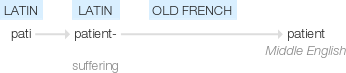 Ety img patients.png