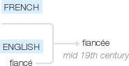 Ety img fiancee.png
