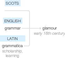 Ety img glamorous.png