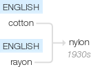 Ety img nylon.png