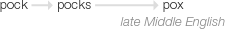 Ety img pox.png