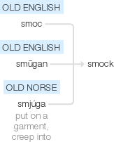Ety img smock.png