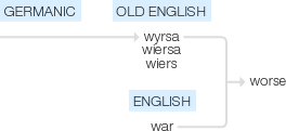 Ety img worse.png