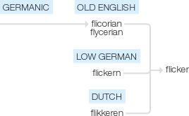 Ety img flicker.png