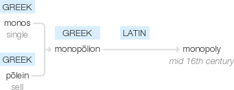 Ety img monopoly.png